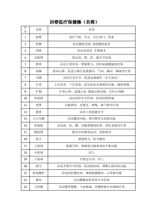 回春医疗保健操(名称)