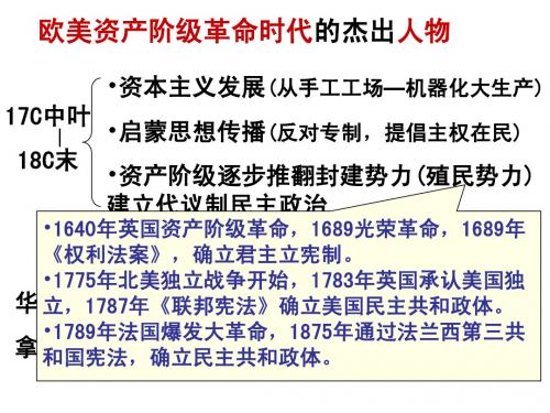 资产阶级革命时代人物12