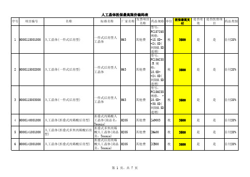 部分调整医保最高限价项目编码表