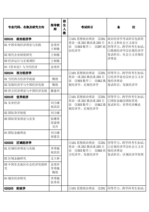 东北师范大学2012招生目录及参考书103经济学院