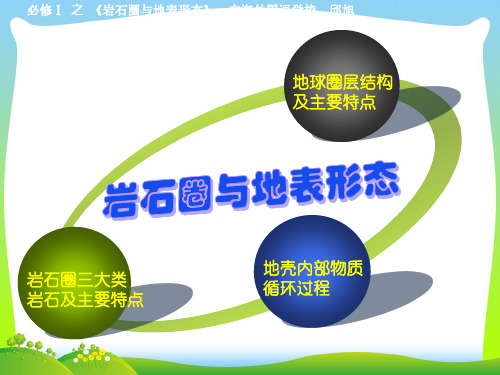 岩石圈与地表形态-课件