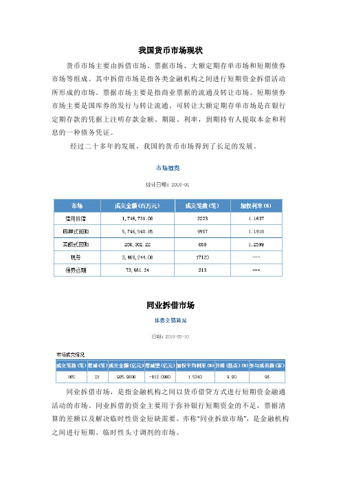 我国货币市场现状