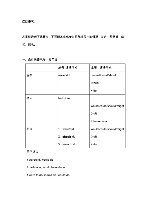 英语虚拟语气语法归纳总结