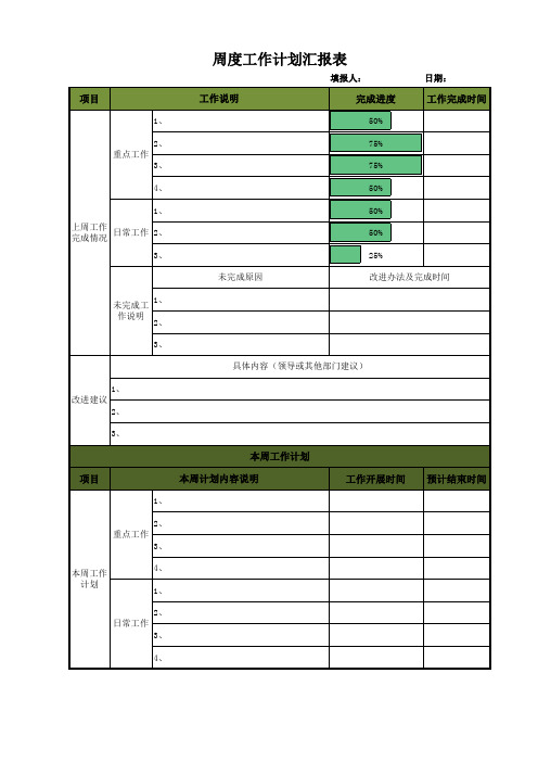 周度工作计划汇报表