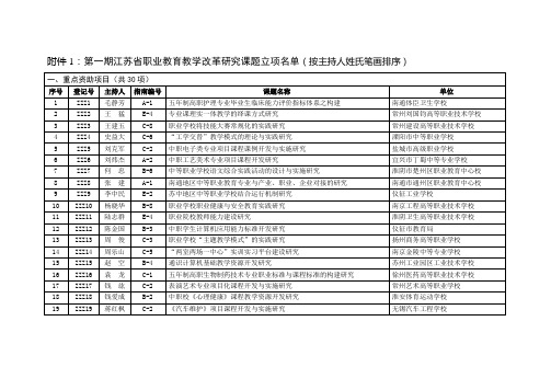 第一期江苏省职业教育教学改革研究课题立项名单