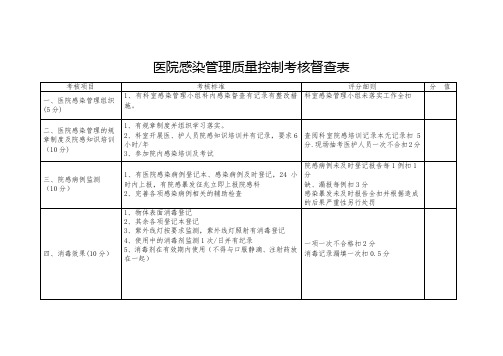 医院感染管理质量控制考核督查表