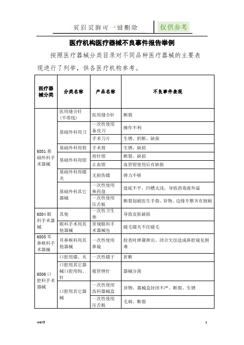 医疗机构医疗器械不良事件报告举例(行业知识)