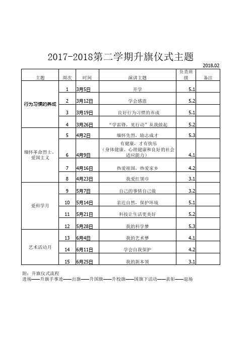 2017-2018第二学期升旗仪式主题