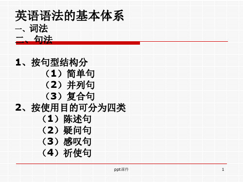 英语语法基本框架  ppt课件