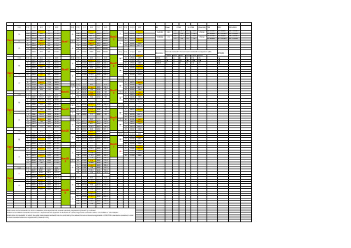 LTE信道 频率 对应表