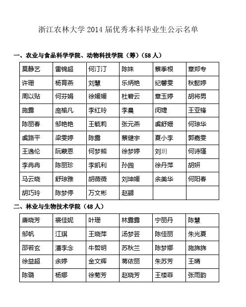 浙江农林大学2014届优秀本科毕业生公示名单
