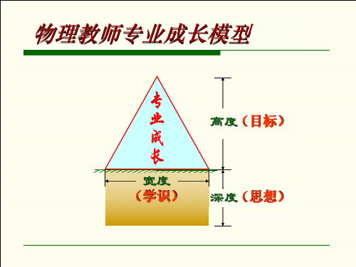 专业教师成第(浙江省义乌中学 吴加澍)