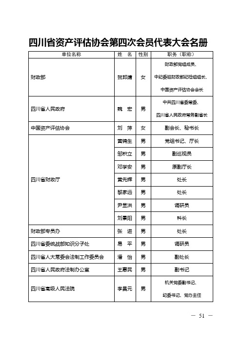 四川省资产评估协会第四次会员代表大会名册
