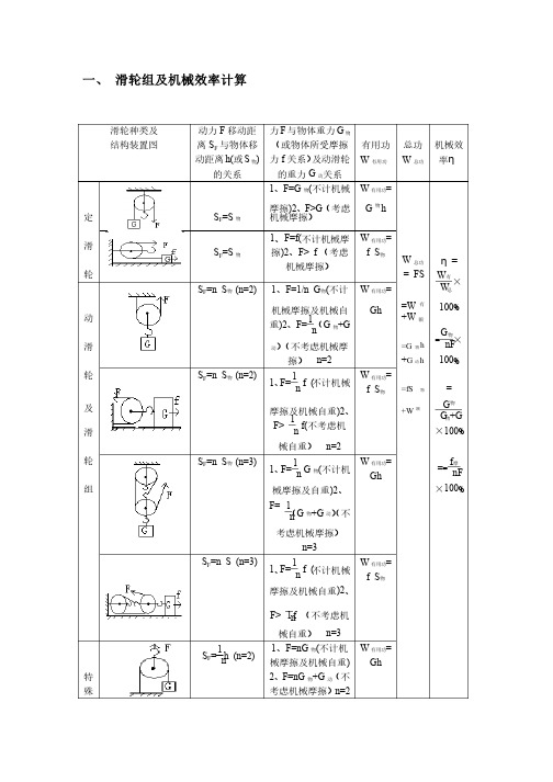 滑轮组机械效率及常见相关物理量