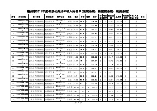 2011年度考录公务员总成绩及体检入闱人员名单(法检机要系统)xls