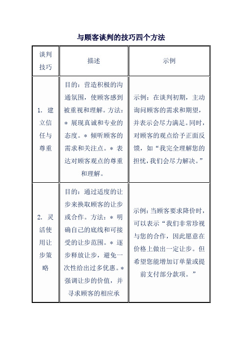 与顾客谈判的技巧四个方法