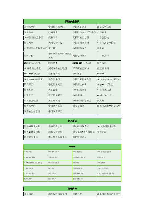 病毒网址大全