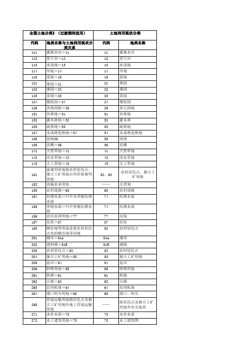 旧地类代码表