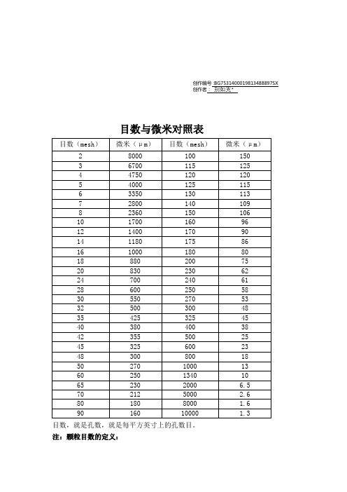 目数与微米对照表