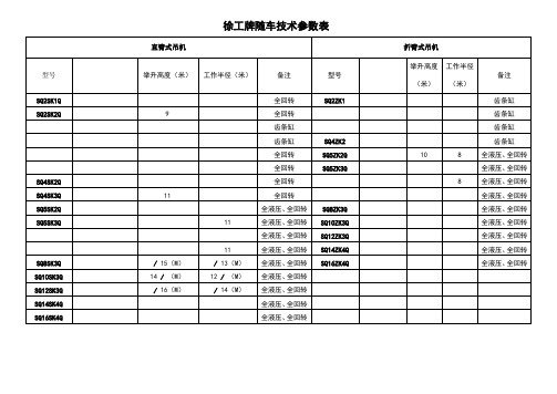 徐工随车吊技术参数