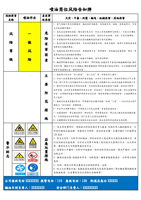 喷油操作规程、风险告知、应急处置