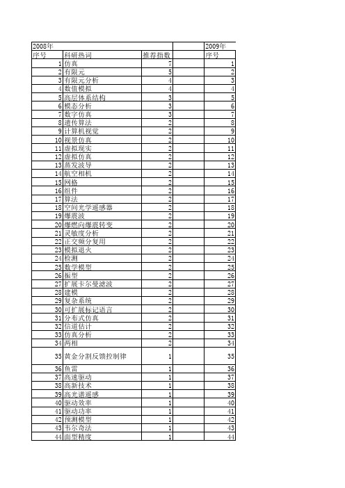 【计算机仿真】_研究所_期刊发文热词逐年推荐_20140723