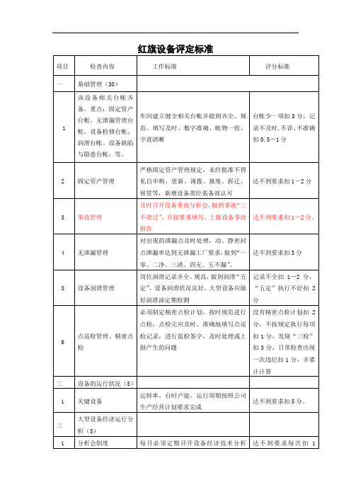 红旗设备评定标准