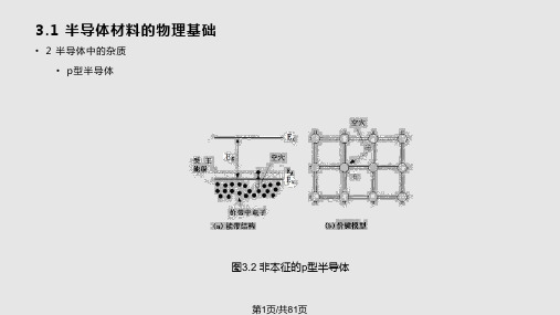 现代电子材料与元器件PPT课件