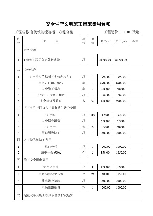 安全生产文明施工措施费用一览表