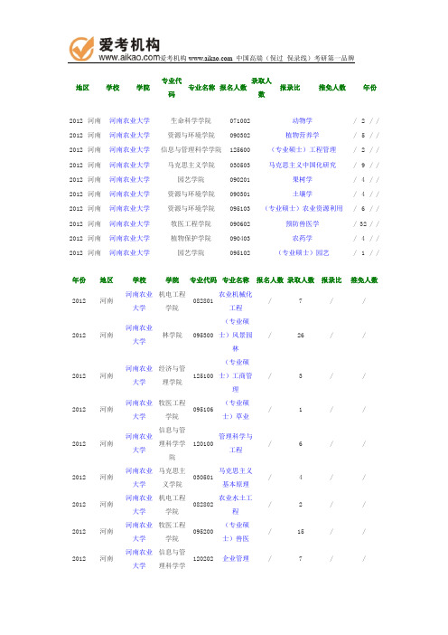 2012年河南农业大学报录比