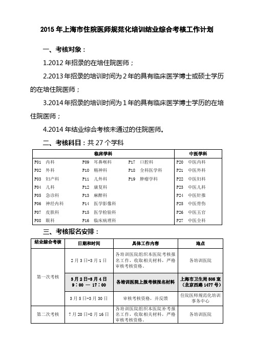 上海住院医师规范化培训结业综合考核工作计划