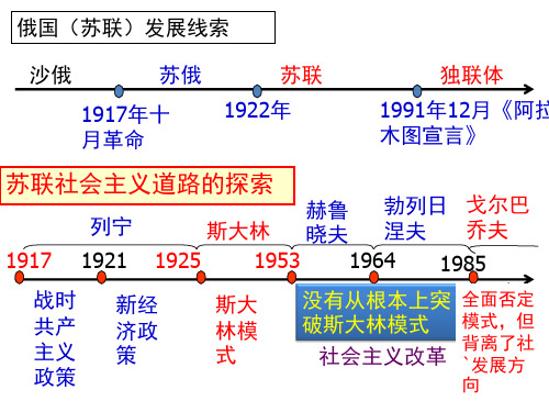 人民版高中历史必修二《七 苏联社会主义建设的经验与教训  二 斯大林模式的社会主义建设道路》公开课课件_1