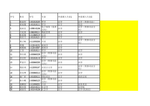 2014级拟转入法学专业学生名单xls-Sheet1