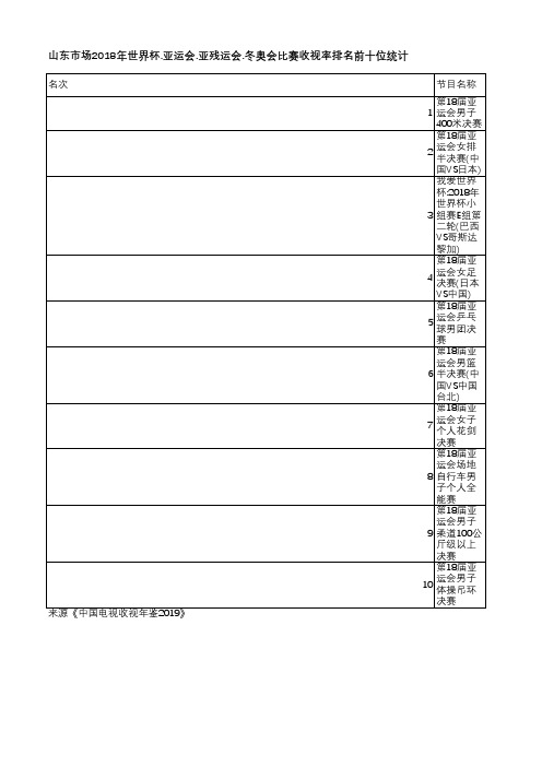 中国电视收视年鉴2019-山东市场2018年世界杯.亚运会.亚残运会.冬奥会比赛收视率排名前十位统计