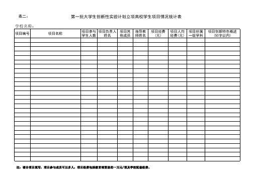 03山东农业大学大学生创新性实验计划项目统计表