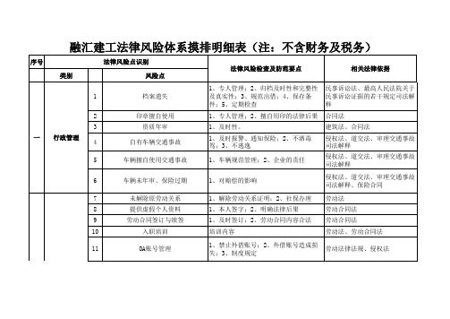 法律风险体系摸排明细表 建工 
