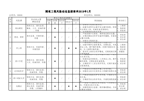 高速公路施工风险源动态监控月报表