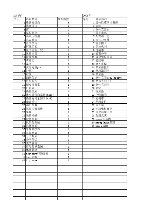 【国家自然科学基金】_hsps_基金支持热词逐年推荐_【万方软件创新助手】_20140730