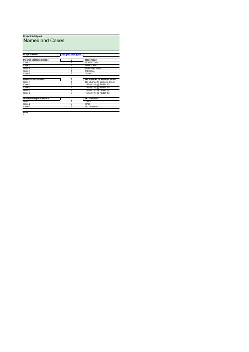 建行IPOValuationModel