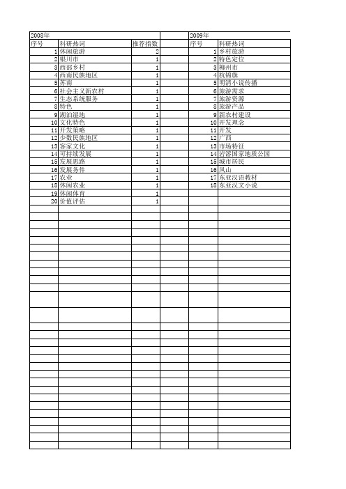 【国家社会科学基金】_特色休闲_基金支持热词逐年推荐_【万方软件创新助手】_20140805