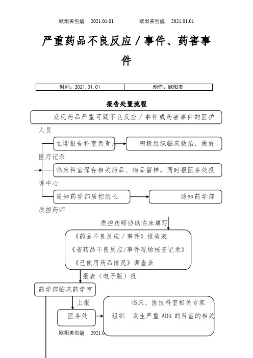 3严重药品不良反应／事件、药害事件报告处置流程之欧阳美创编