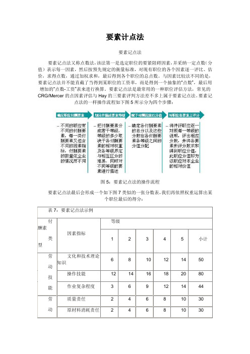 要素计点法
