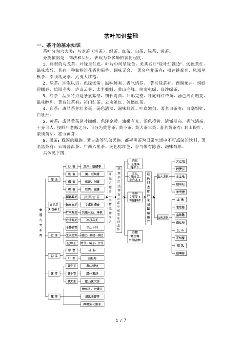 茶叶知识整理