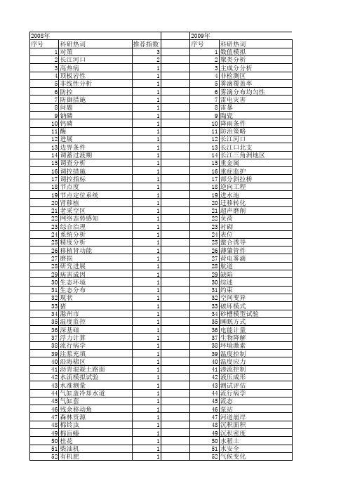 【江苏省自然科学基金】_措施_期刊发文热词逐年推荐_20140820