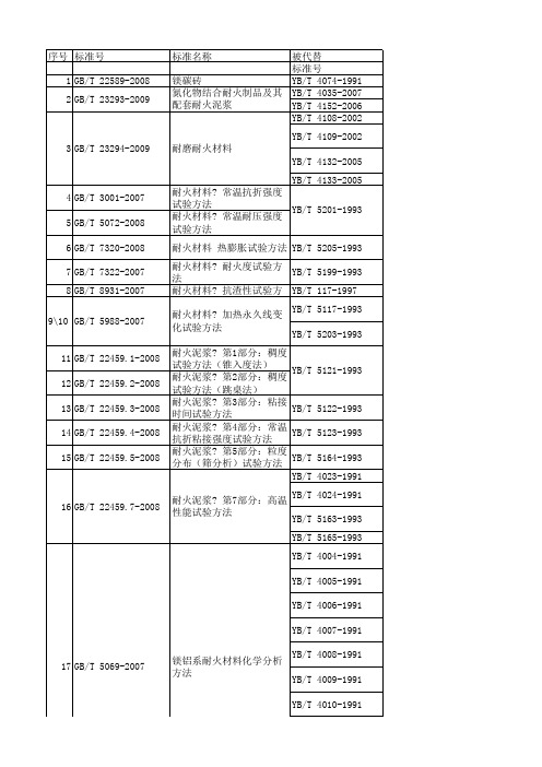 耐火材料国家标准替代行业标准