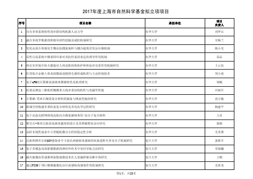 2016年度上海市自然科学基金拟资助项目