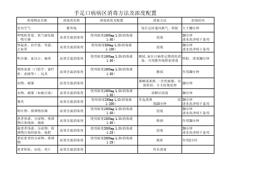 手足口病病区消毒方法及浓度配置