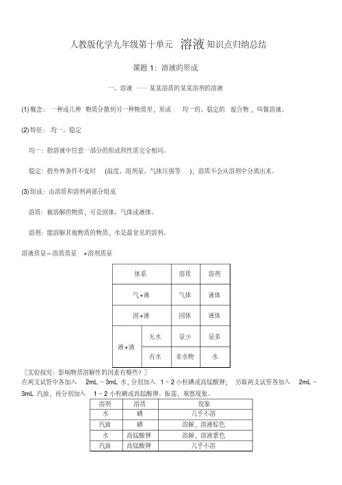 人教版化学溶液知识点总结