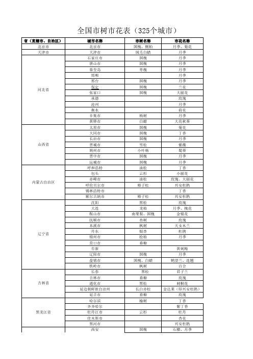 全国市树市花表(325个城市)2016年最全最新