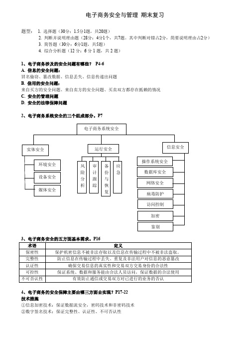 (完整word版)电子商务安全 期末复习(word文档良心出品)